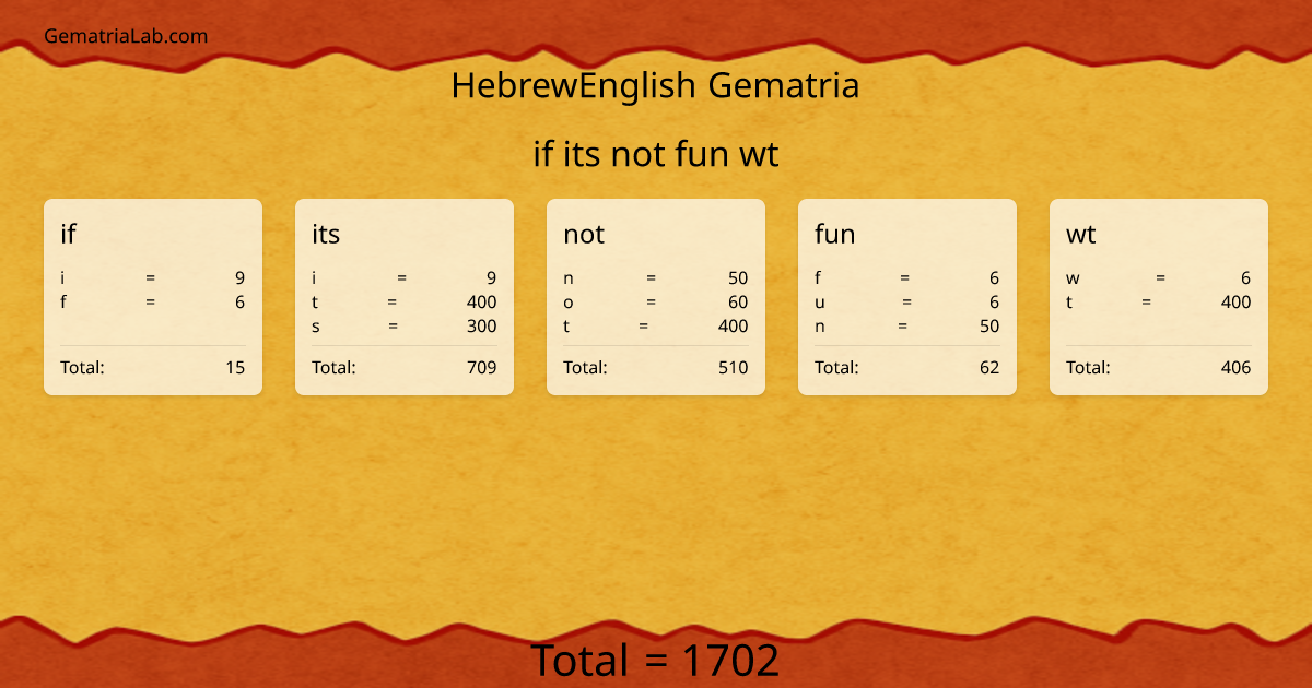 if its not fun wt in hebrewEnglish Gematria
